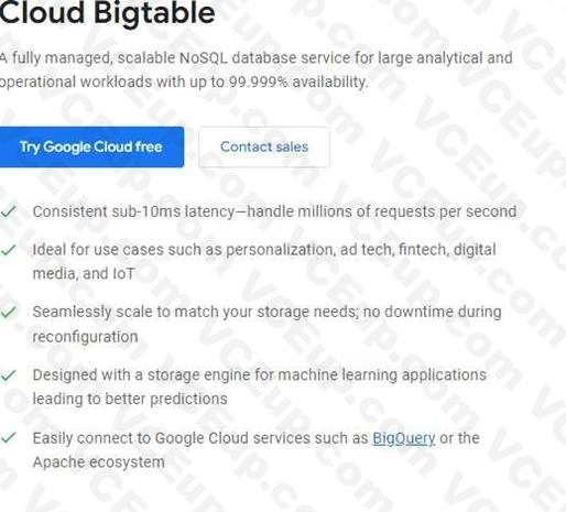Google Cloud Digital Leader image Question 20 explanation 27870 09182024191217000000