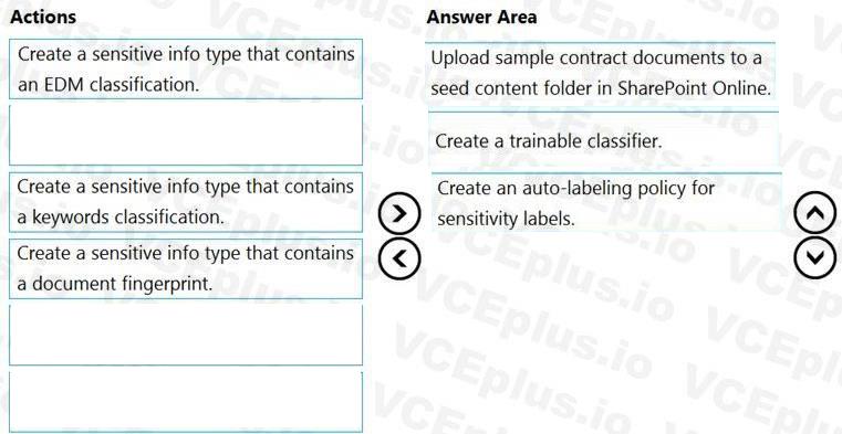 Question 110