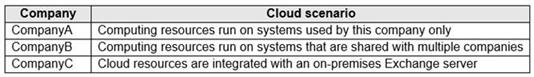 Microsoft MS-900 image Question 40 105478 10052024010627000000