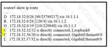 Cisco 200-301 image Question 591 110099 10072024004421000000