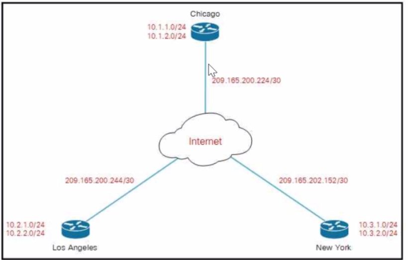Cisco 400-007 image Question 272 118948 10102024233153000000