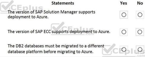 Microsoft AZ-120 image Question 37 86028 10022024014722000