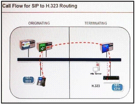 Avaya 72200X image Question 59 19099 09162024190423000000