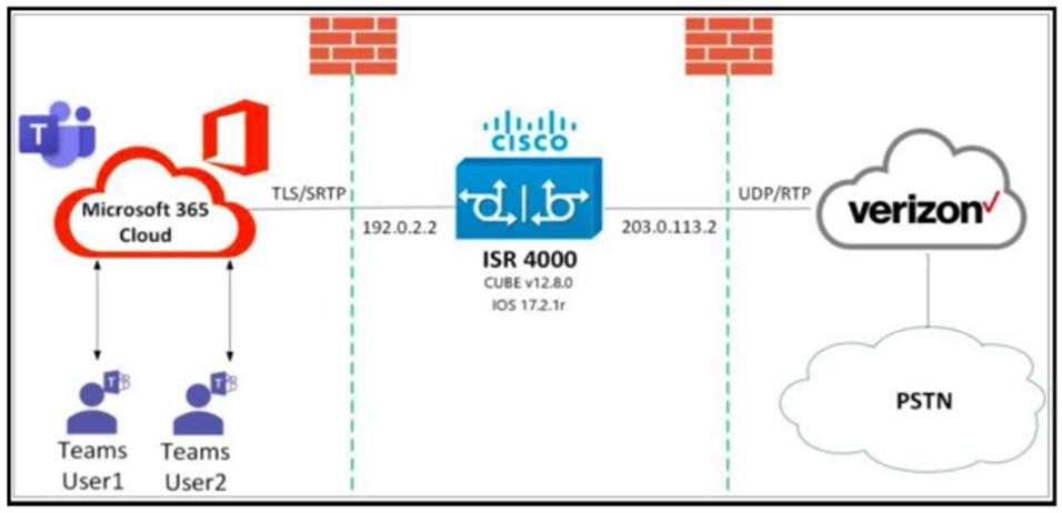 Cisco 300-815 image Question 35 63882695321208596720556
