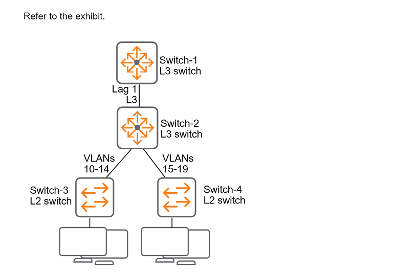 HP HPE7-A02 image Question 46 63875089347827485182793