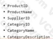 Microsoft PL-300 image Question 166 106423 10052024010716000000