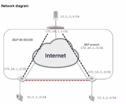 Fortinet NSE7_EFW-7.2 image Question 22 26974 09182024190732000000