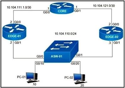 Cisco 350-401 image Question 261 115560 10102024232942000000