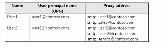 Microsoft SC-300 image Question 232 108324 10052024010905000000