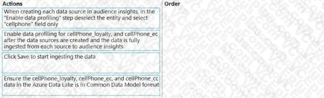 Microsoft MB-260 image Question 3 101039 10052024125925000