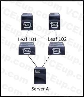 Cisco 300-620 image Question 192 113539 10072024010039000000
