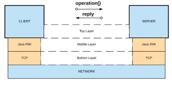 Salesforce Certified MuleSoft Platform Architect I image Question 18 66308 09232024002935000000