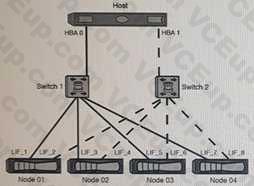 Network Appliance NS0-520 image Question 91 79488 09232024011723000000