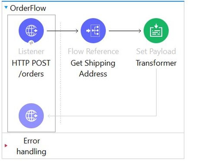 MuleSoft MCD - Level 1 image Question 158 52713 09182024213609000000