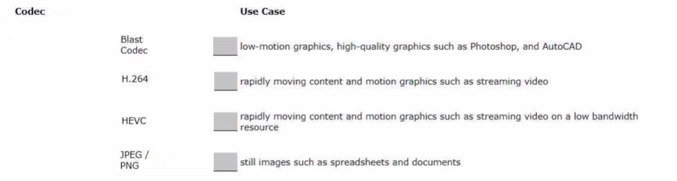 VMware 2V0-51.23 image answer Question 1 5089688 09162024012533000