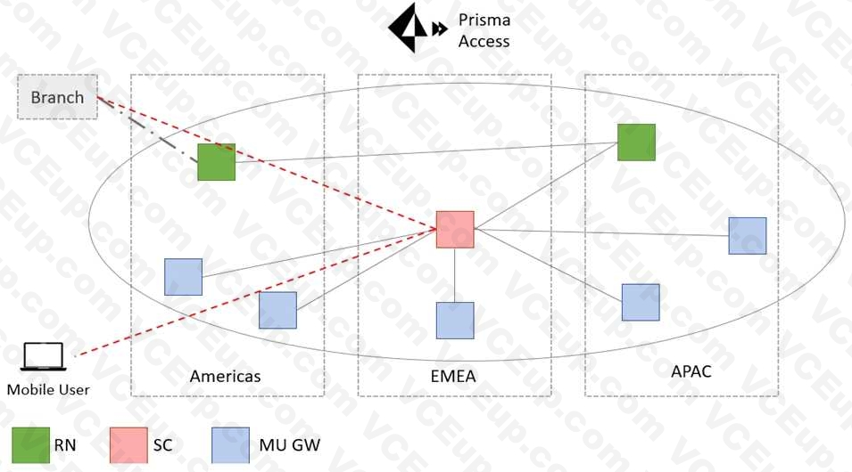 Palo Alto Networks PSE-Strata image Question 87 54972 09232024001256000000