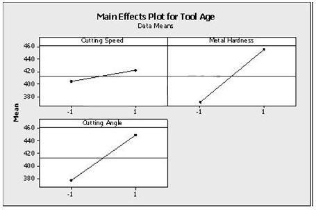 Six Sigma ICBB image Question 204 72430 09232024004307000000