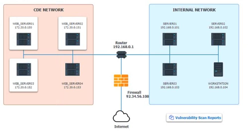 CompTIA CS0-003 image Question 133 94754 10022024175105000000