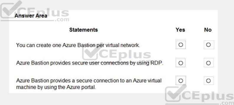 Microsoft SC-900 image Question 26 108673 10052024010936000