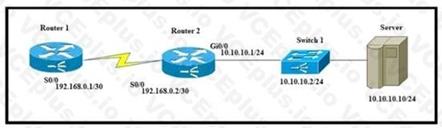Cisco 200-301 image Question 607 110115 10072024004421000000