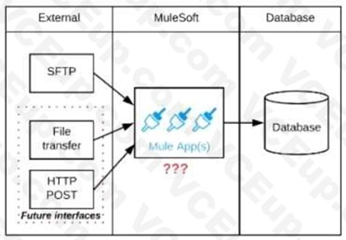 MuleSoft MCIA - Level 1 image Question 18 52868 09182024213632000000