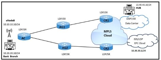 Cisco 300-510 image Question 160 63879133849951657764671