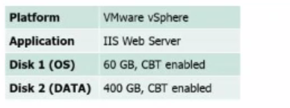 VEEAM VMCE2021 image Question 183 78661 09232024005710000000