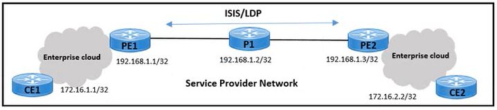 Cisco 300-510 image Question 134 63879133849811035730869