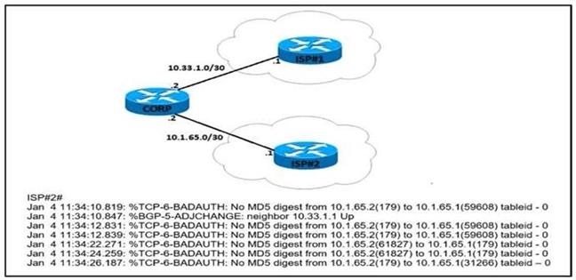 Cisco 350-401 image Question 349 115648 10102024232943000000