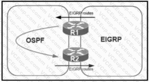 Cisco 300-410 image Question 169 111115 10072024005413000000
