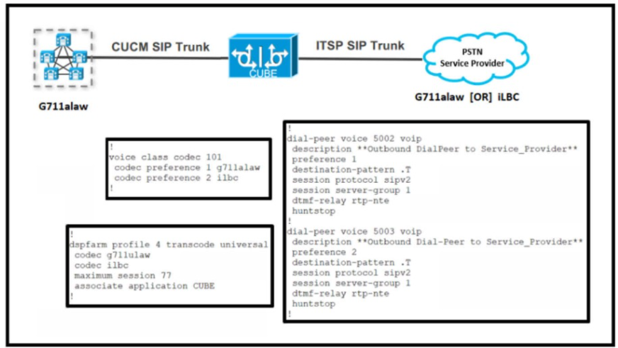 Cisco 300-815 image Question 75 114979 10102024232831000000
