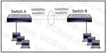 Cisco 200-301 image Question 725 110233 10072024004421000000