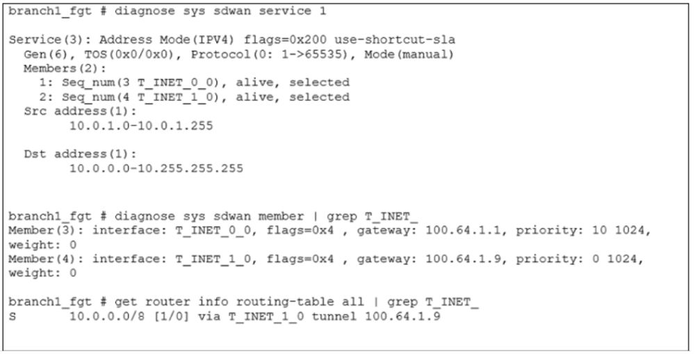 Fortinet NSE7_SDW-7.2 image Question 50 27250 09182024190937000000