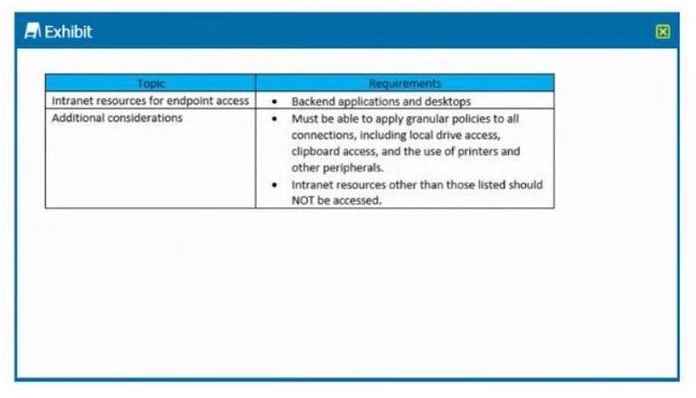 Citrix 1Y0-440 image Question 73 21665 09162024192802000000