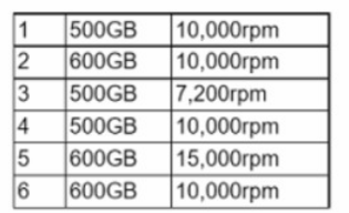CompTIA SK0-005 image Question 400 98071 10022024175343000000