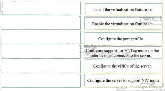 Cisco 350-601 image answer Question 66 116796 10102024113033000