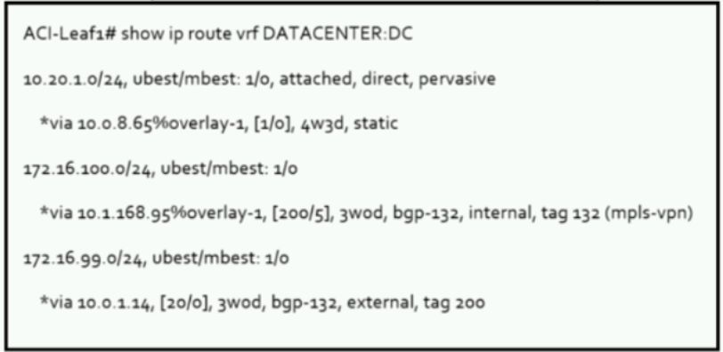 Cisco 350-601 image Question 82 116812 10102024233033000000