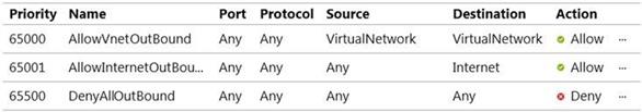 Microsoft AZ-500 image Question 59 87381 10022024015441000000