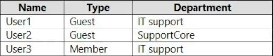 Microsoft MS-102 image Question 193 104129 10052024010458000000
