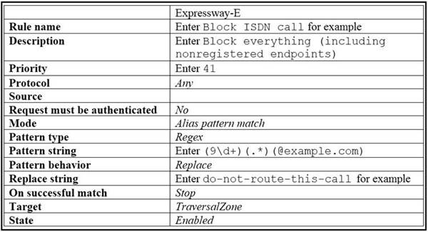Cisco 300-820 image Question 40 115118 10102024232844000000