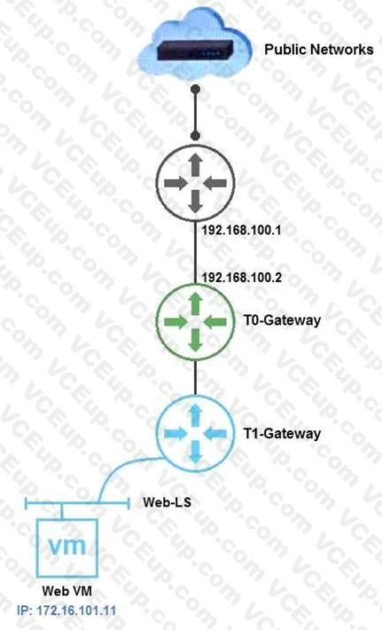 VMware 2V0-41.20 image Question 28 9229 09162024012453000000