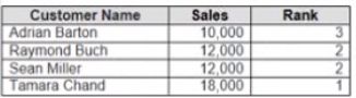 Tableau TDA-C01 image Question 80 76303 09232024004731000000