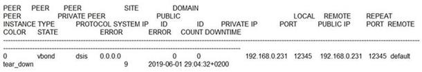 Cisco 300-415 image Question 103 111619 10072024005440000000