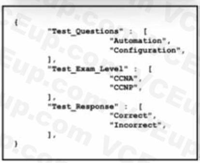 Cisco 200-301 image Question 761 110269 10072024004421000000