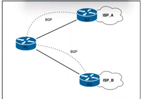 Cisco 350-501 image Question 394 116676 10102024233012000000