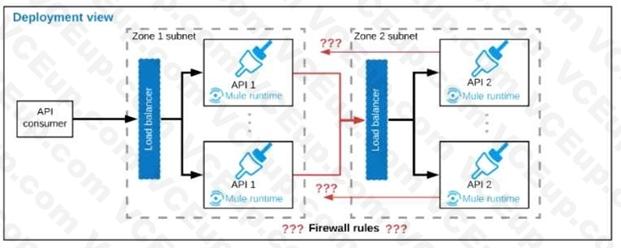 MuleSoft MCIA - Level 1 image Question 27 52877 09182024213632000000