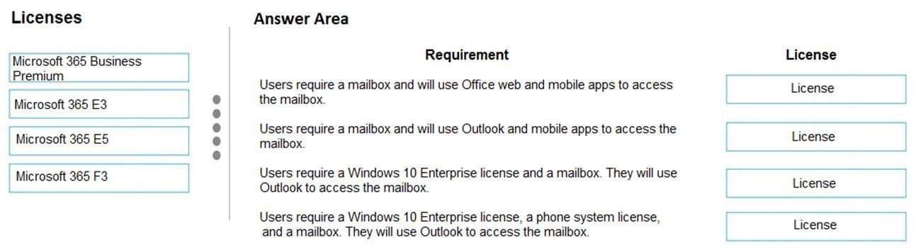 Microsoft MS-900 image Question 44 105482 10052024010627000