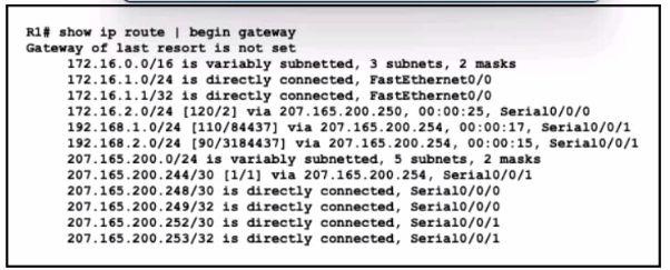 Cisco 200-301 image Question 95 110471 10072024004422000000