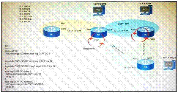 Cisco 300-410 image Question 17 110963 10072024005413000000