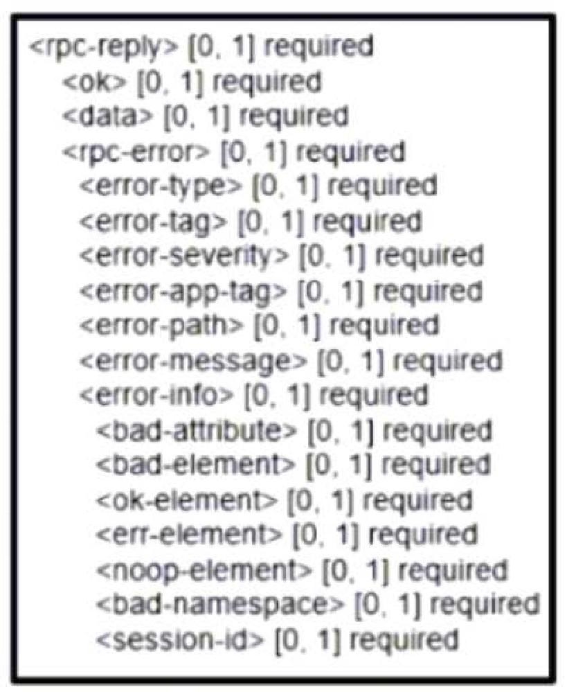 Cisco 350-401 image Question 198 115497 10102024232942000000